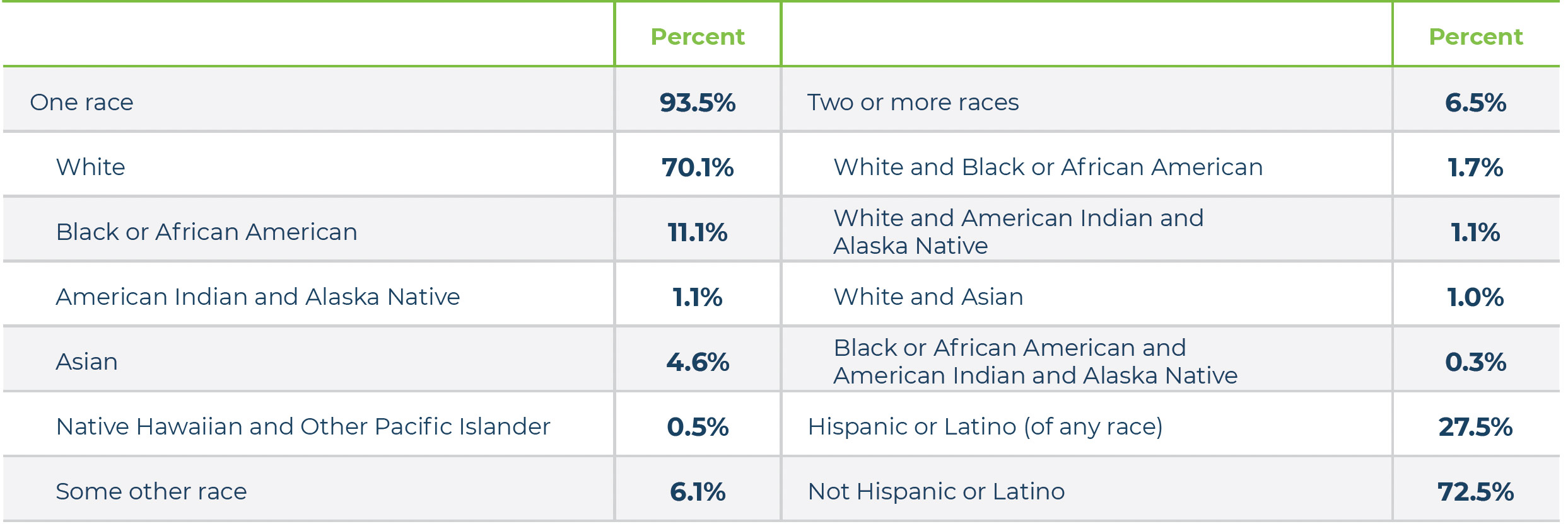 City-of-Maricopa-Population-by-Race Maricopa Historical and Forecasted Population 2003-2026